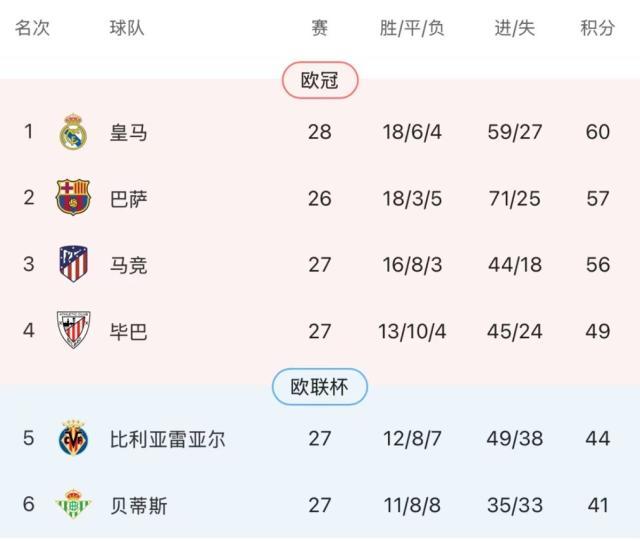 皇马怒了！安帅：最后一次，没3天休息就罢赛