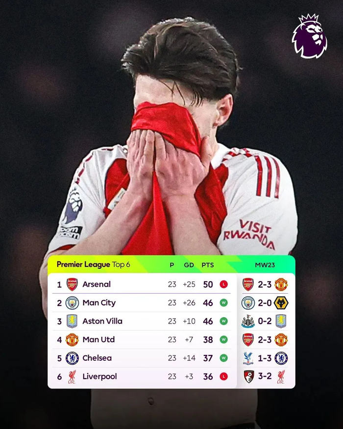 开云体育app在线下载-什么榜一榜二，全是曼联败将！|阿森纳|曼城|苏维门迪|卡里克|英超_新浪体育_新浪新闻